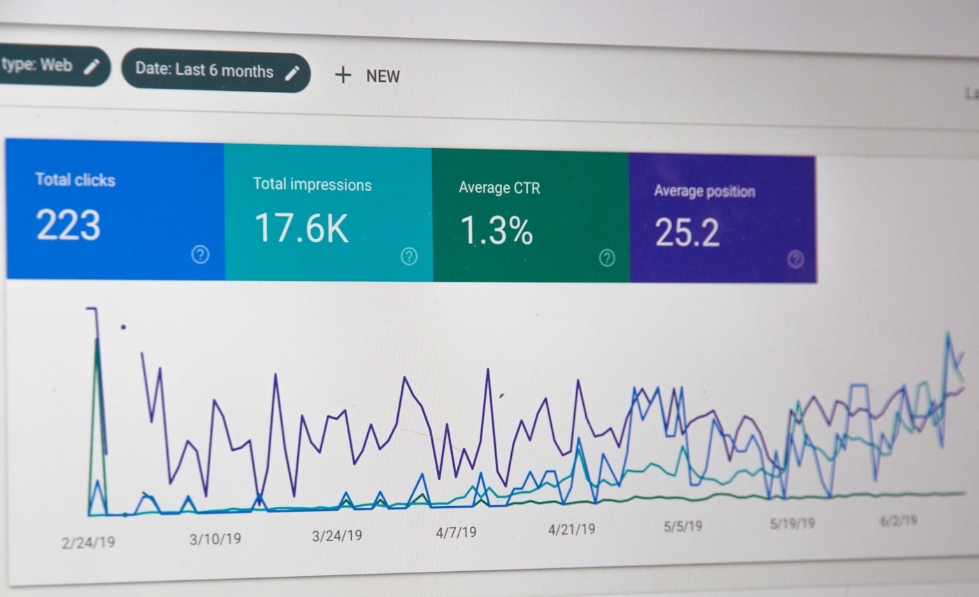 A performance dashboard on a monitor showing clicks, impressions, and click through rate